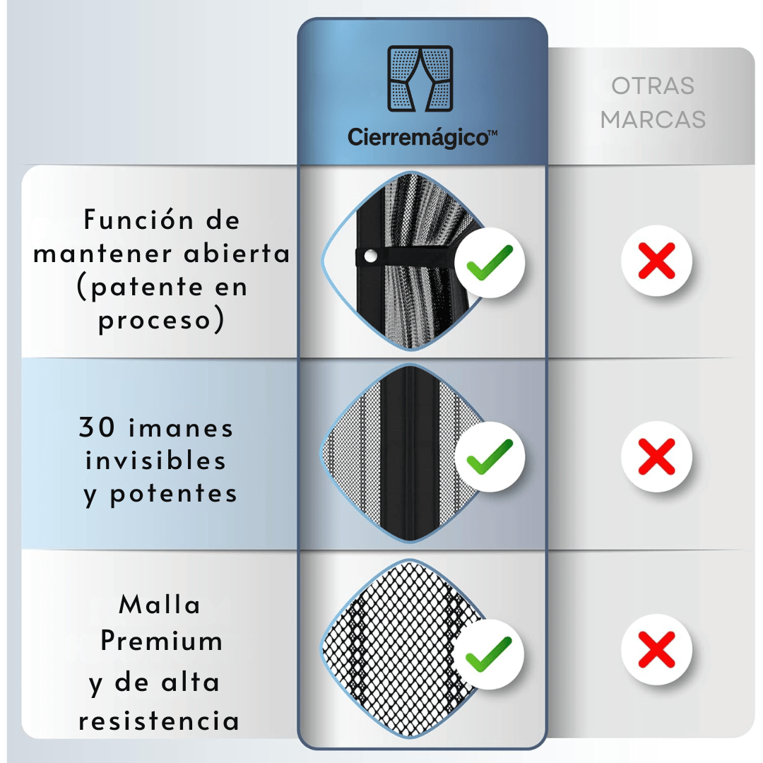 Cierremágico™ protege tu hogar sin encierro
