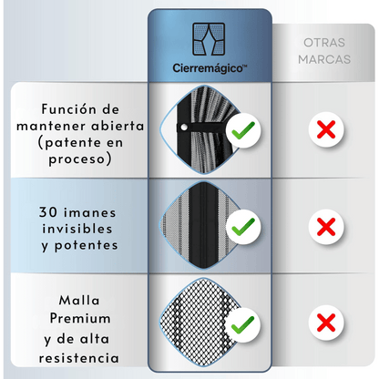 Cierremágico™ protege tu hogar sin encierro